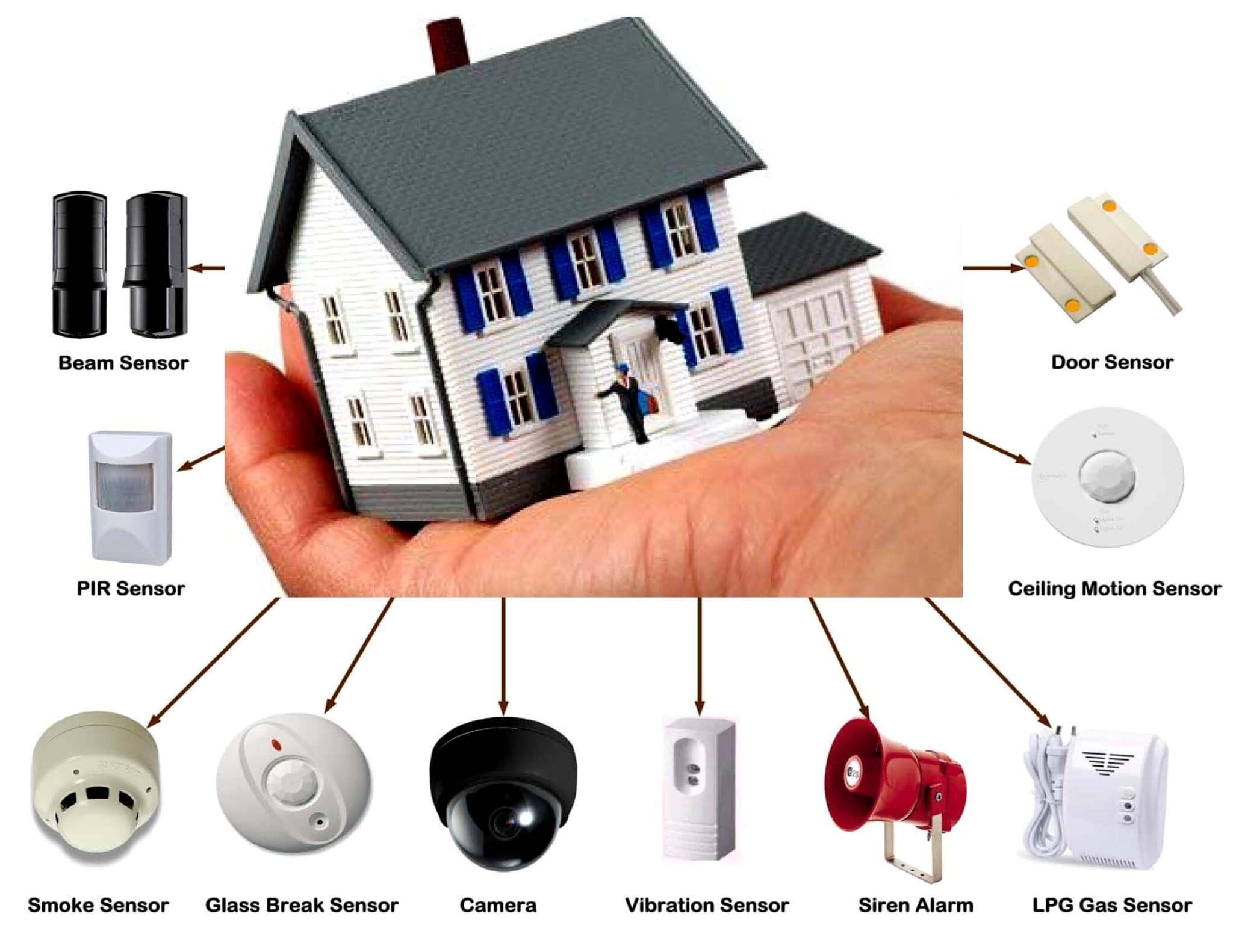 Reactivate and use existing home security system Premier Security
